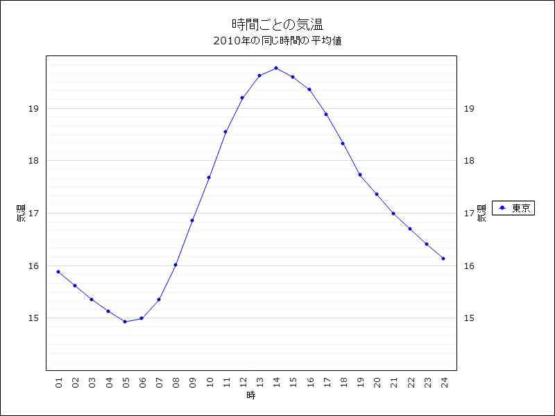 暑い中でのランニングは痩せる？夏の消費カロリーの増やし方